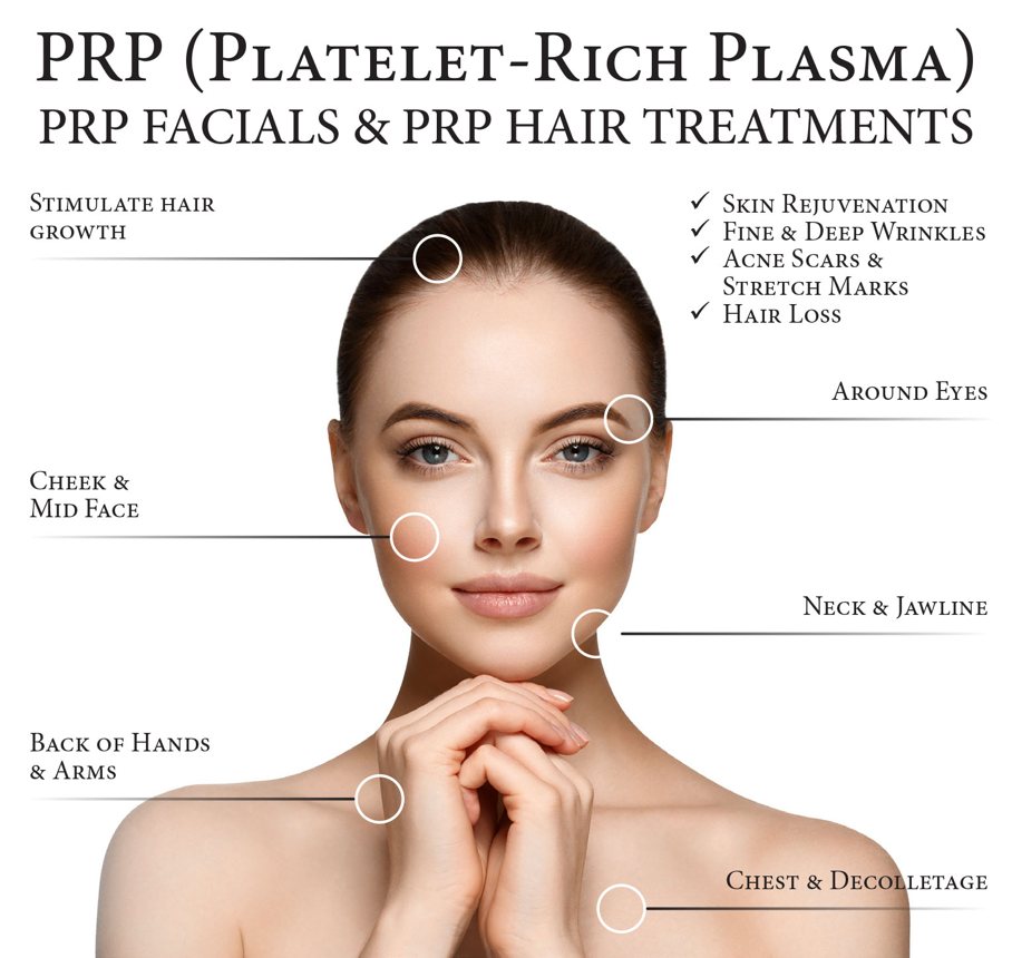 PRP(Platelet Rich Plasma) Hår & Ansikte